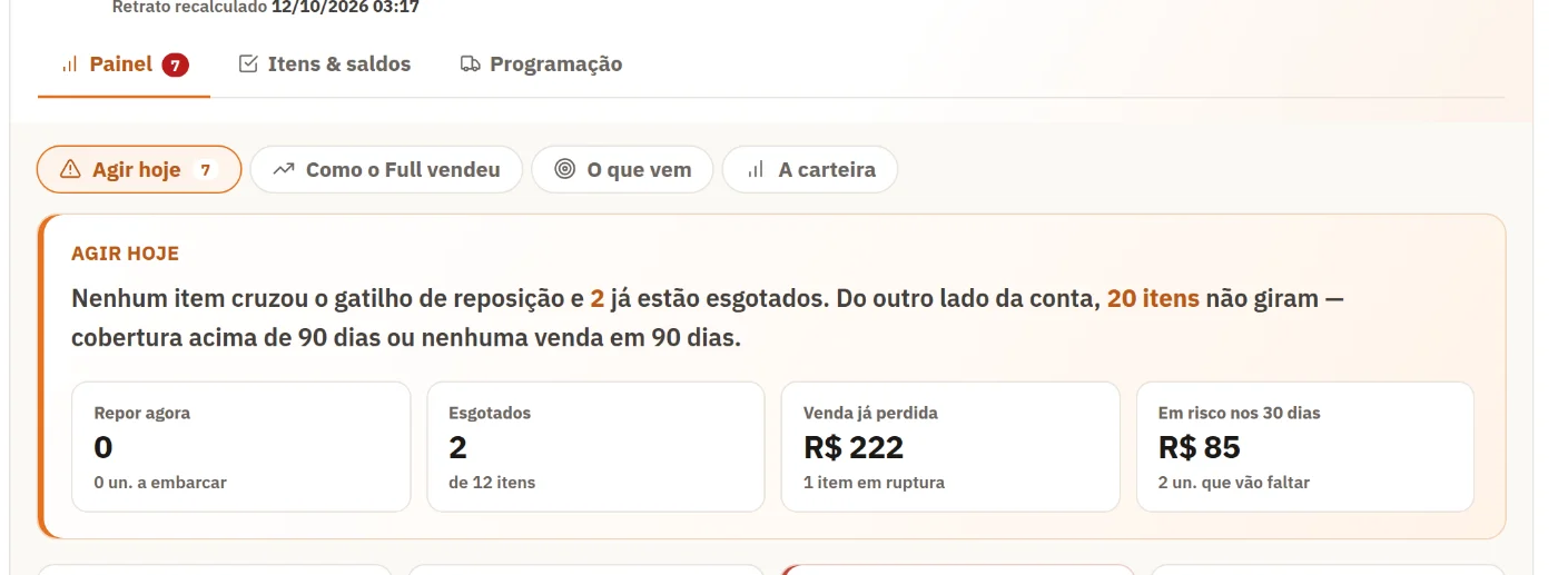 Painel da Gestão do Full com o que agir hoje: reposição, itens esgotados, venda já perdida e o que está em risco nos próximos 30 dias