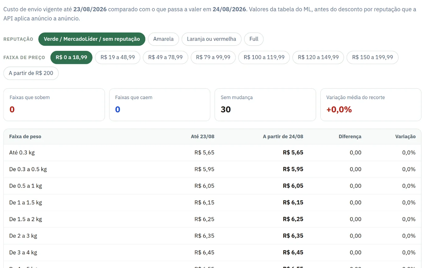 Tela de Tabela de frete do ML na loja de demonstração