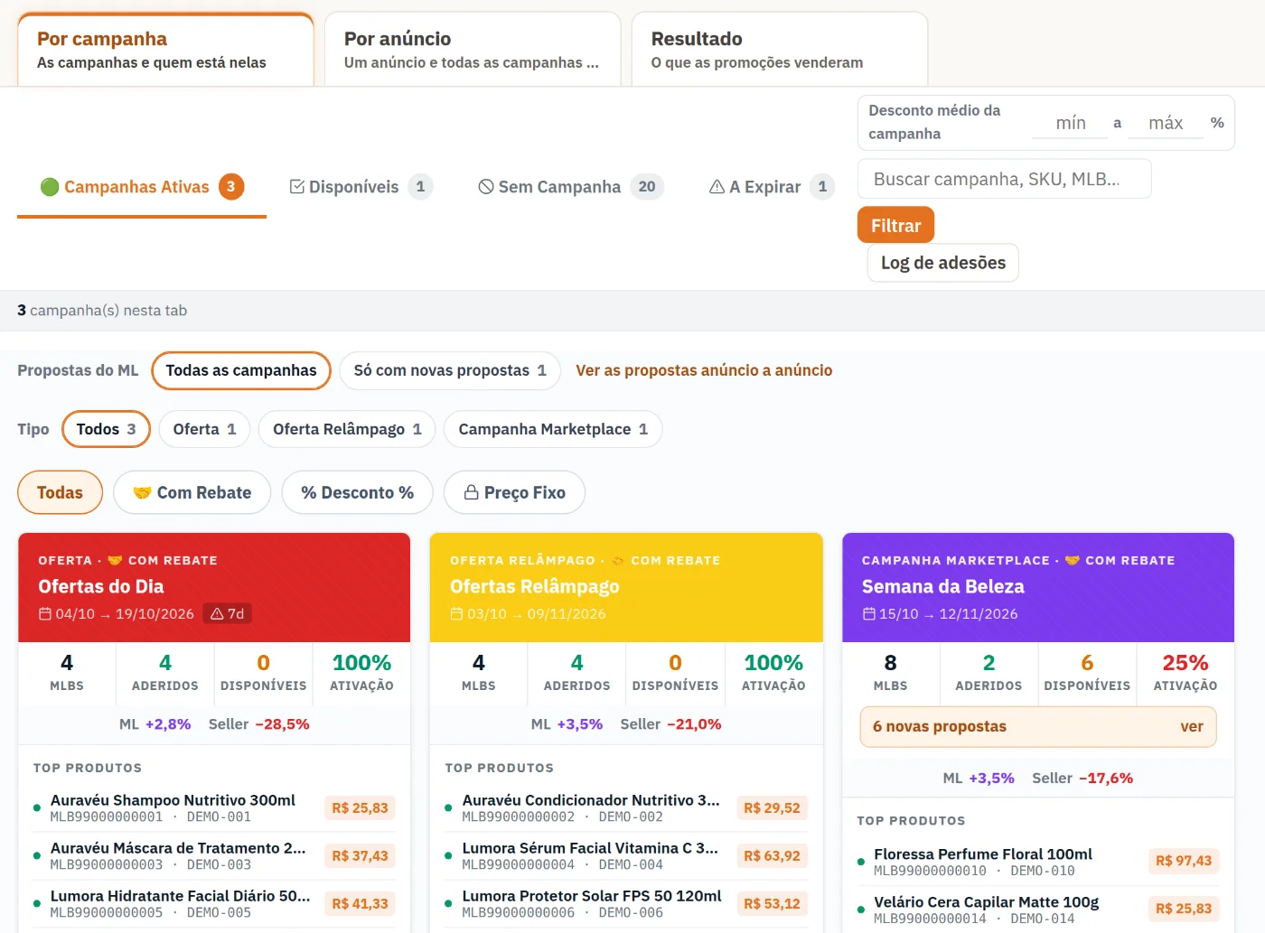 Central de Promoções do Mercado Livre por campanha: Ofertas do Dia, Ofertas Relâmpago e uma campanha do Mercado Livre com rebate, cada uma com anúncios aderidos, disponíveis, novas propostas e o desconto que cabe ao ML e ao vendedor